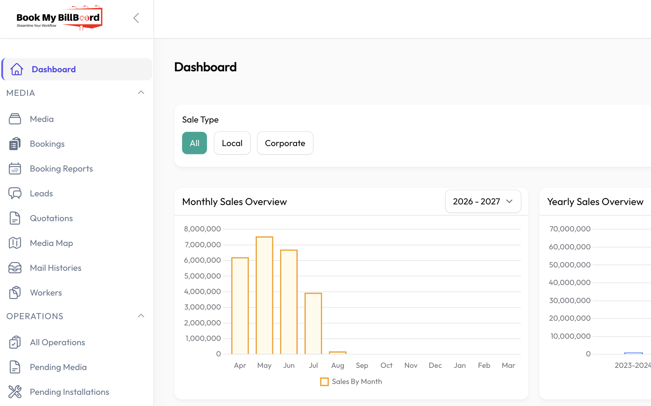 Smart Billboard Management ERP Dashboard
